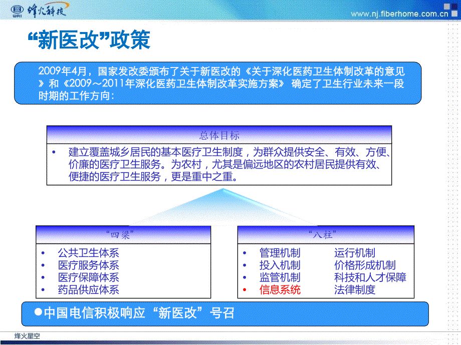 智慧城市健康档案介绍参考PPT_第4页