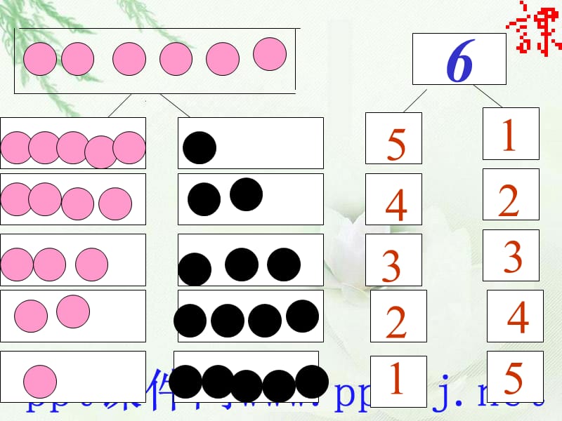 教学目标：1、使学生体会分与合的思想学会的6、7组成初步能从7的一种组成推出另一种组成培养学生合作学习的意识和动手实践的能力2、使学生在相互交流中_第3页