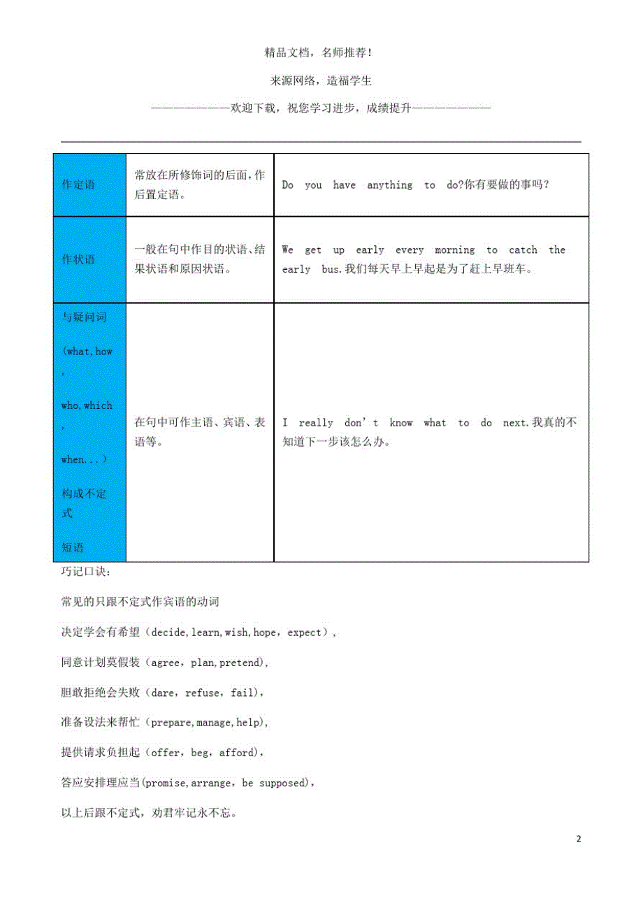 {精品}2018年中考英语知识归纳复习专题非谓语动词外研版_第2页