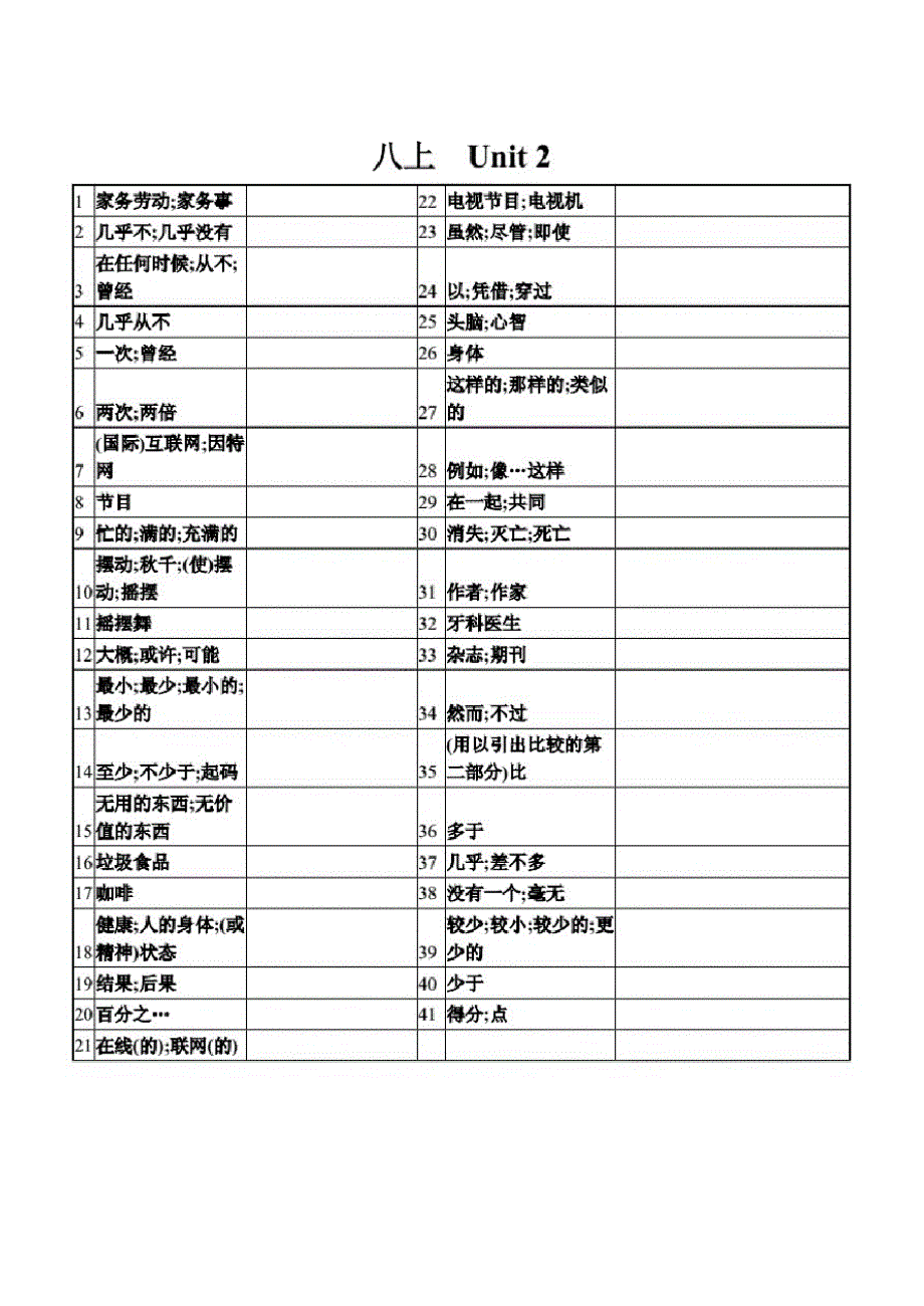 人教版英语八年级上册单词默写_第2页