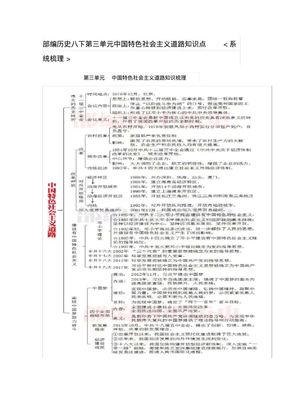 部编历史八下第三单元中国特色社会主义道路知识点系统梳理_第1页