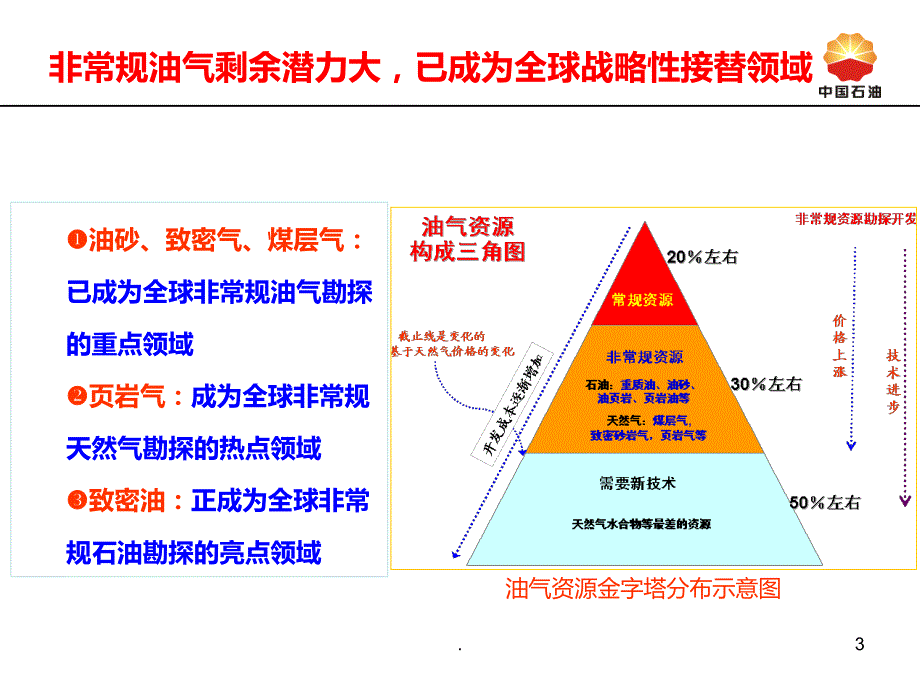 非常规油气资源评价方法探讨PPT课件_第3页