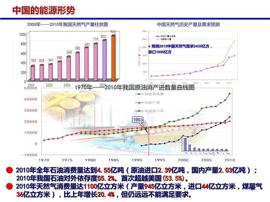 非常规油气资源评价方法探讨PPT课件_第5页