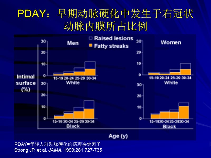 心血管危险因素概述和控制参考PPT_第5页