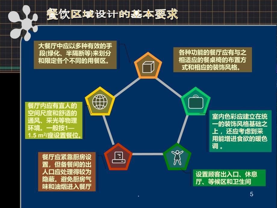 《餐饮空间设计》经典教案PPT课件_第5页