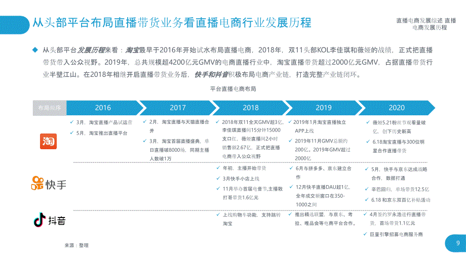 直播带货机构和品牌合作人产业分析_第4页