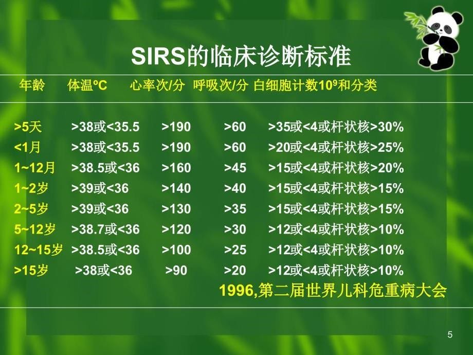 全身炎症反应综合征参考PPT_第5页