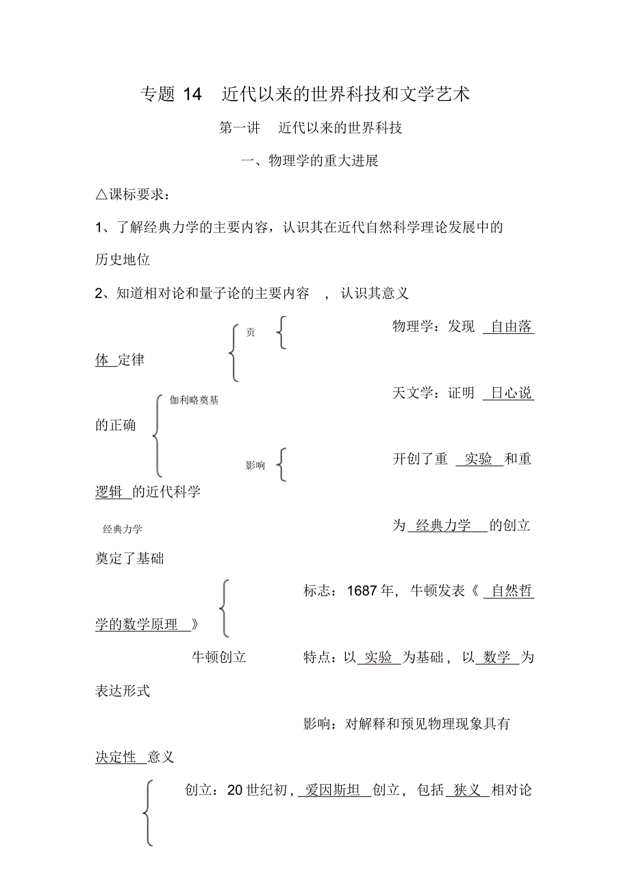 {精品}2021年高考历史专题知识提纲：专题14近代以来的世界科技和文学艺术_第1页