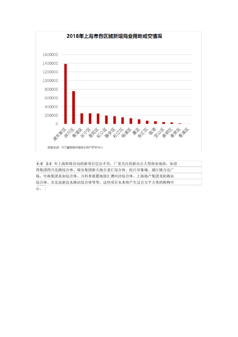 2018上海商业地产市场盘点与趋势预测_第2页