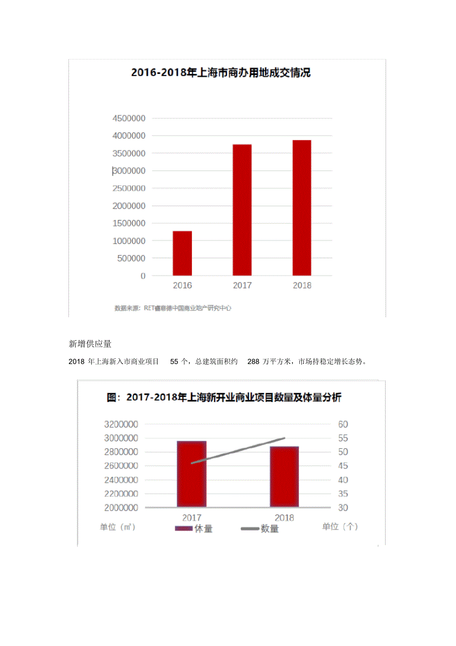 2018上海商业地产市场盘点与趋势预测_第3页