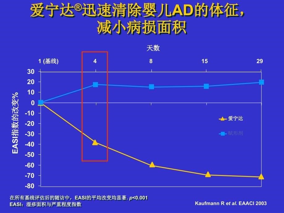 爱宁达-钙调神经磷酸酶抑制剂参考PPT_第5页