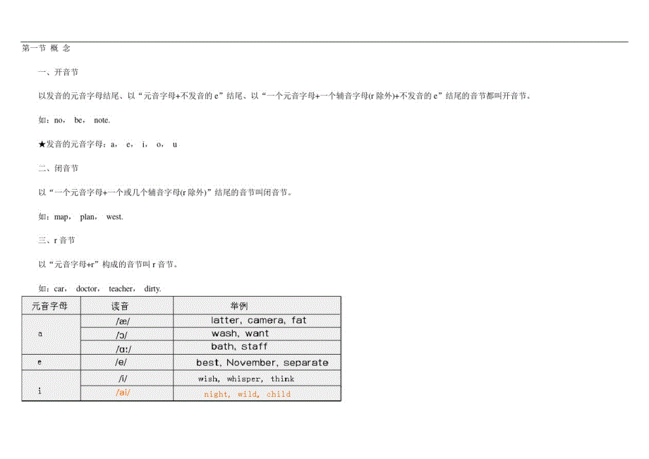 2010年成人高考专升本英语复习资料(20201021175452)_第1页