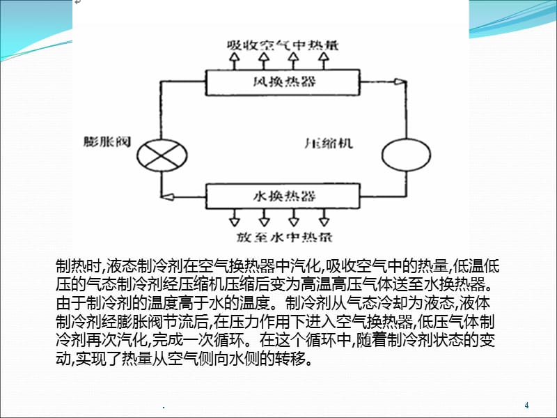 空气源热泵技术及研究进展与使用PPT课件_第4页