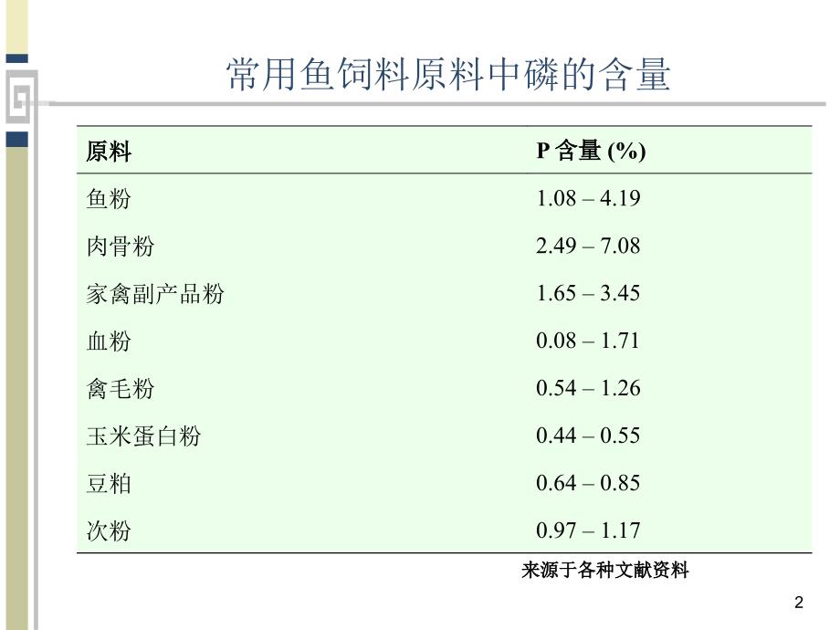 估测与提高鱼饲料中磷的消化率参考PPT_第2页