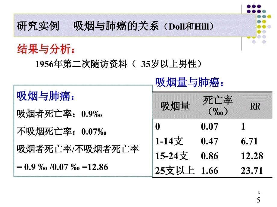 临床流行病学第七章队列研究参考PPT_第5页