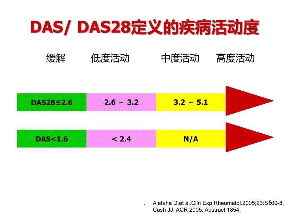 RA病情评估PPT课件_第5页