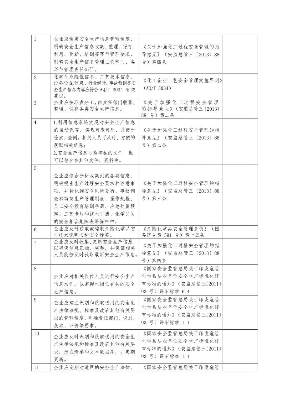 建筑行业安全风险隐患排查表（依据最新法规标准编制）2020版_第5页