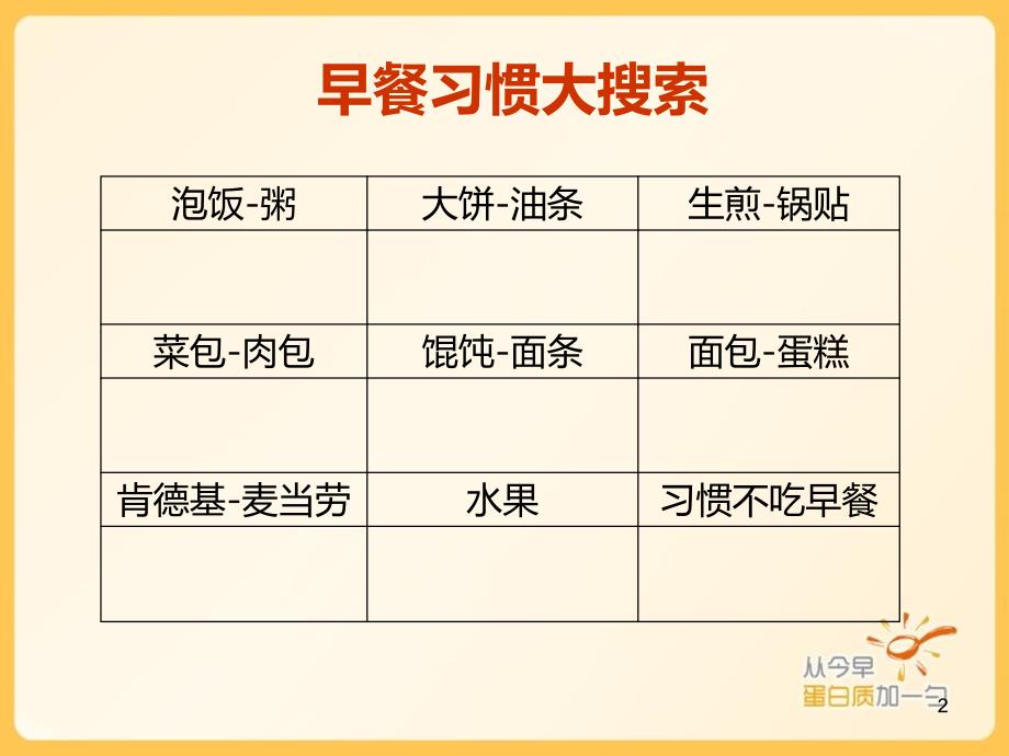 健康从早餐开始经销商工作室使用参考PPT_第2页