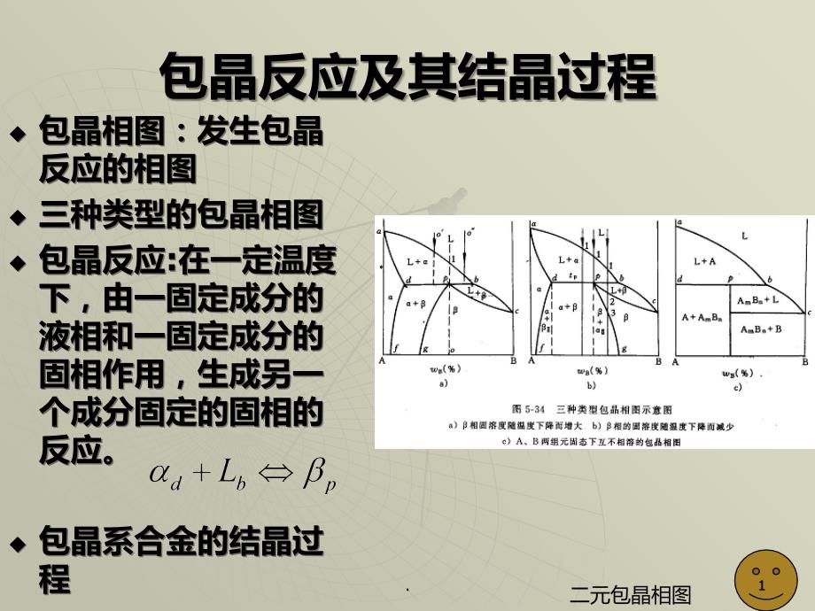 包晶反应及其结晶过程PPT课件_第1页