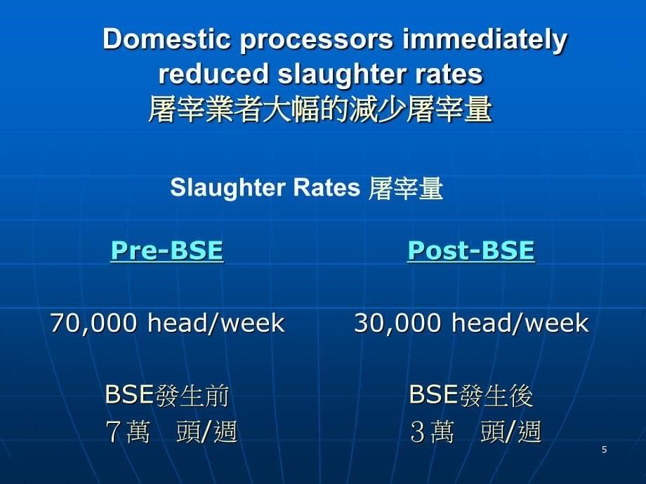 Food_Safety_in_Canada_加拿大的食品安全参考PPT_第5页