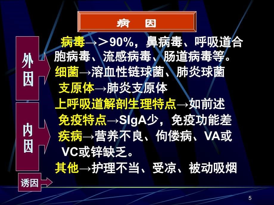 浅谈呼吸系统疾病诊治用参考PPT_第5页