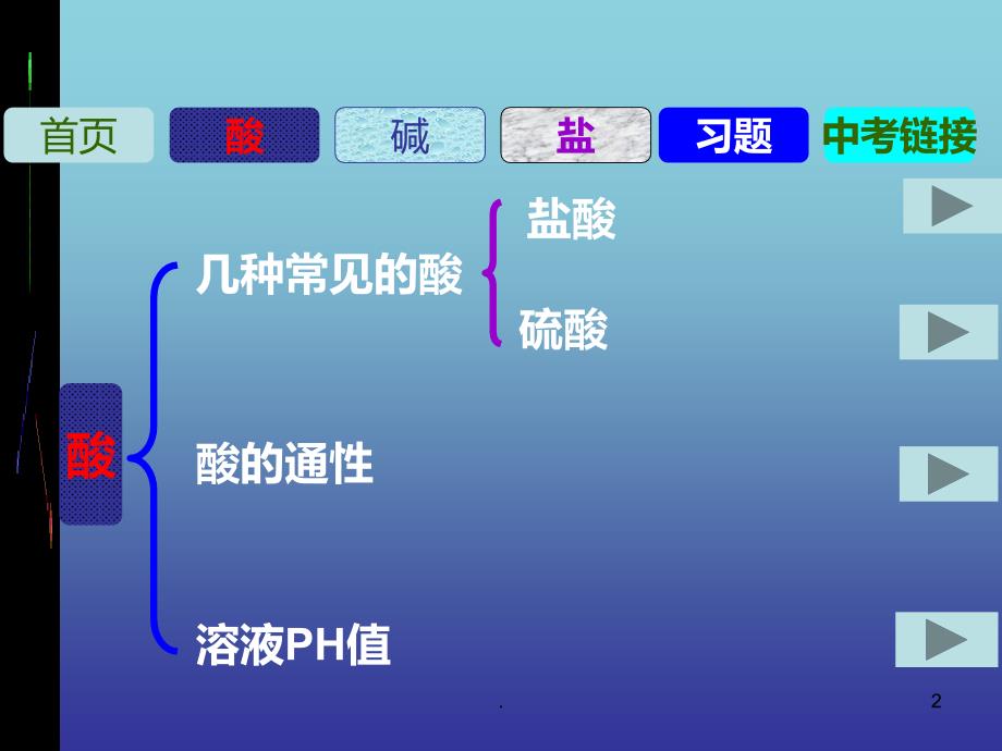 初三化学酸碱盐PPT课件_第2页