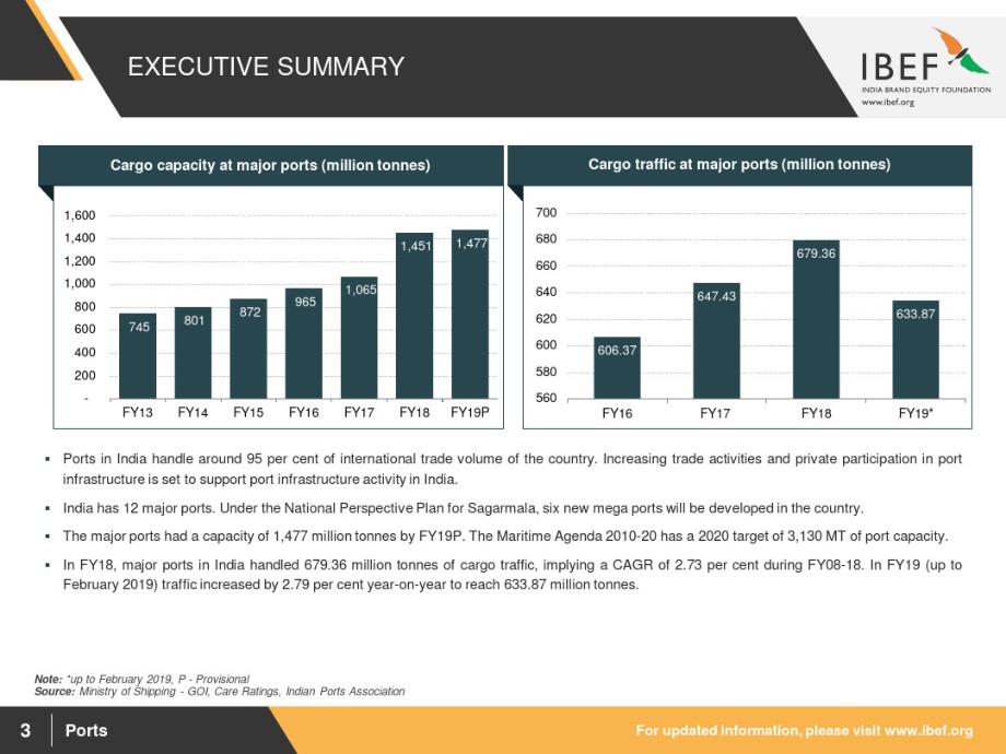 IBEF-印度港口业报告(2019年3月)(英文)-2019.3-36页_第4页