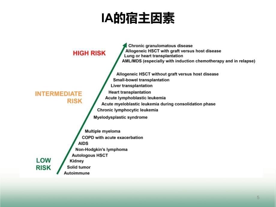 侵袭性曲霉病的诊治思考曾军参考PPT_第5页