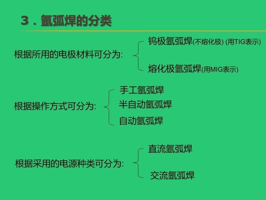 不锈钢氩弧焊培训教材理论篇PPT课件_第5页