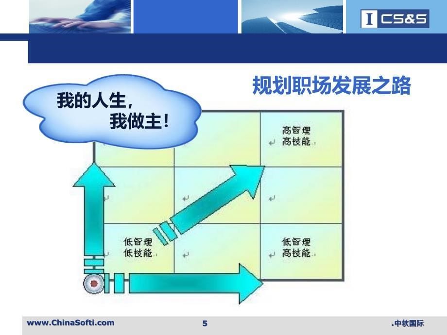 就业指导系列课程面试辅导PPT课件_第5页