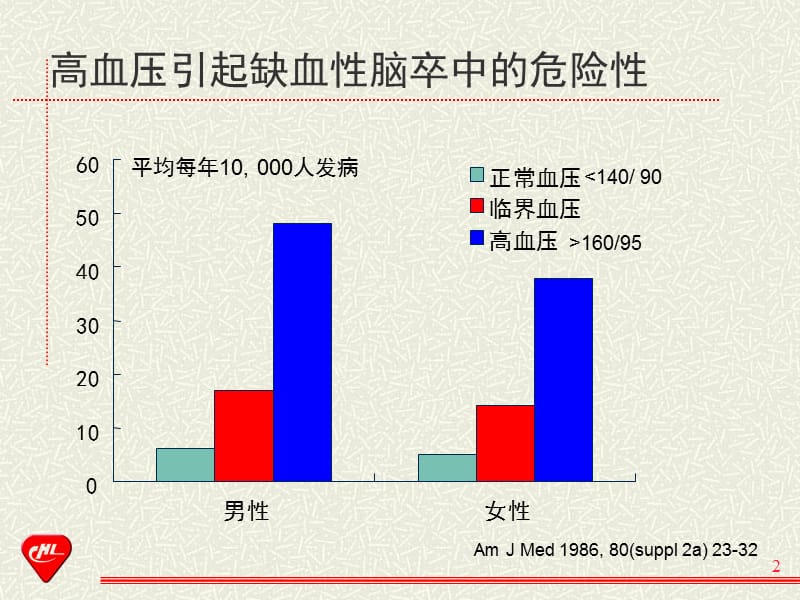 高血压脑血管病的治疗参考课件_第2页