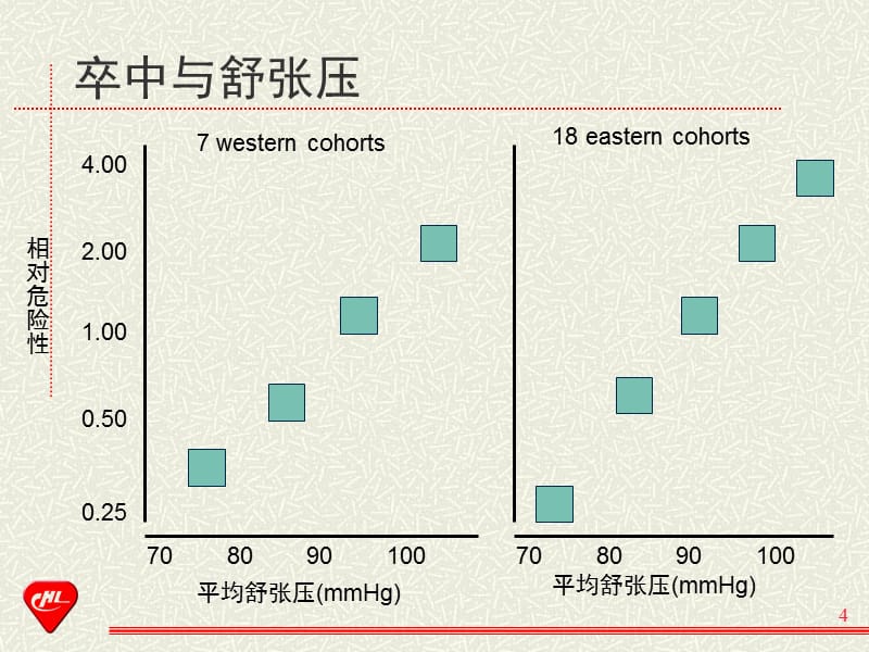 高血压脑血管病的治疗参考课件_第4页