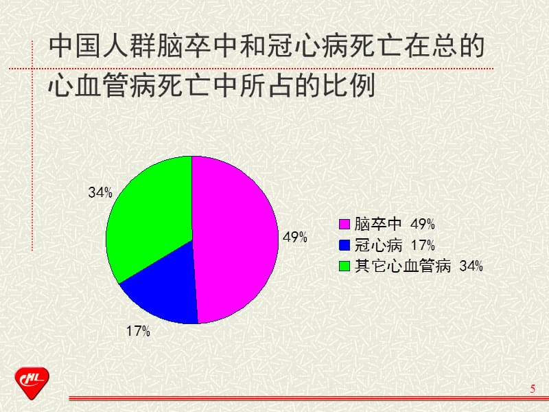 高血压脑血管病的治疗参考课件_第5页