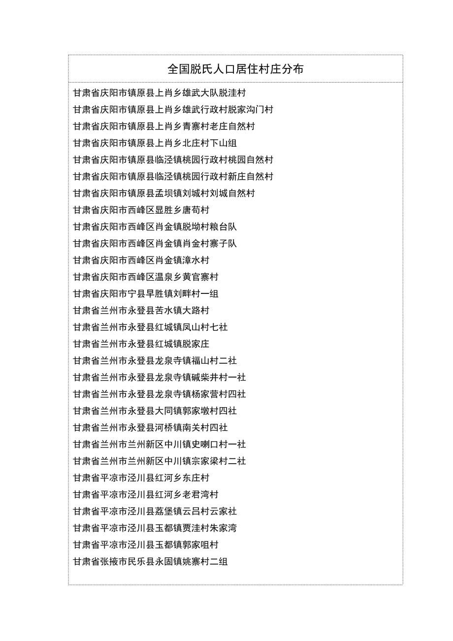 全国脱氏人口村落分布统计_第1页