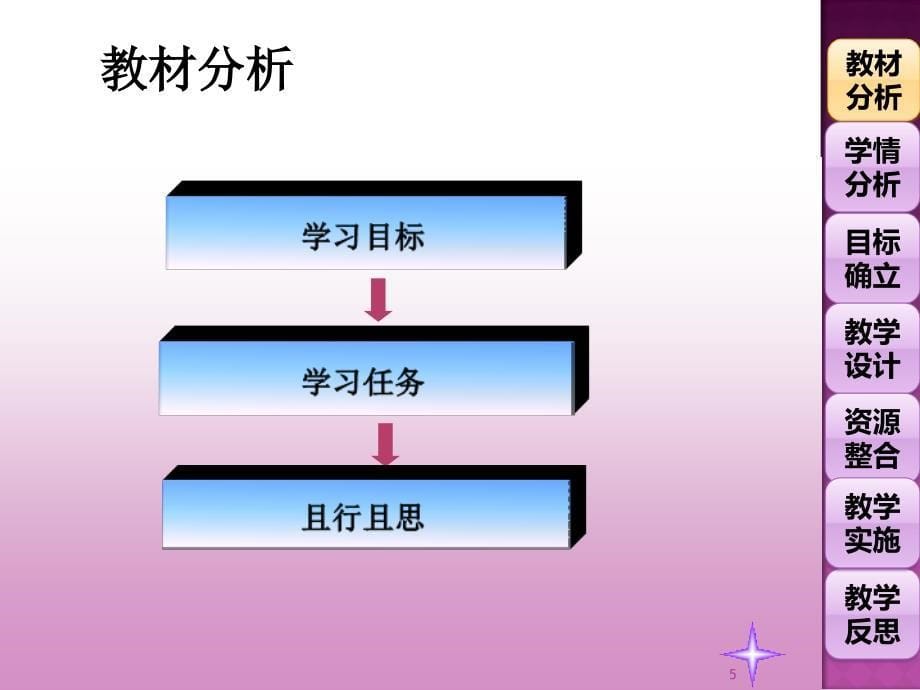 制作职业健康小报说参考PPT_第5页