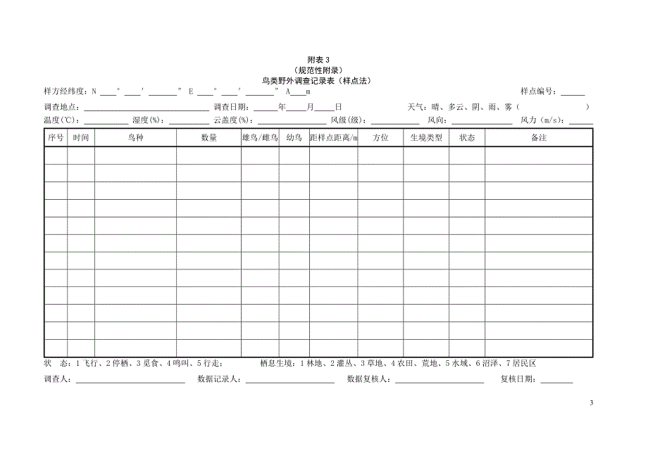 鸟类野外调查记录表（模板）_第3页