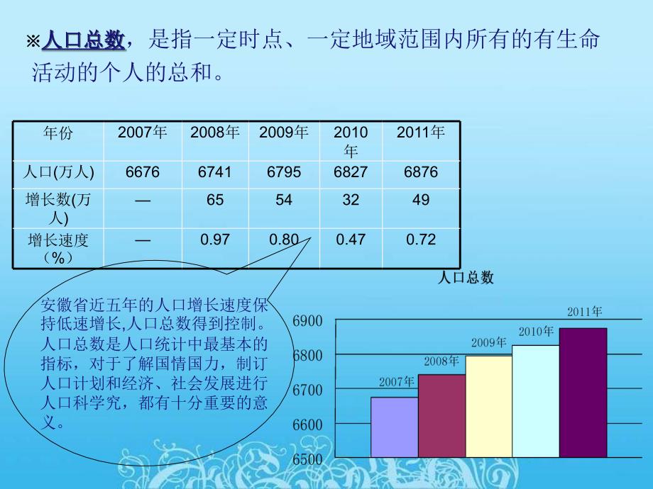 安徽省人口数据统计参考PPT_第4页