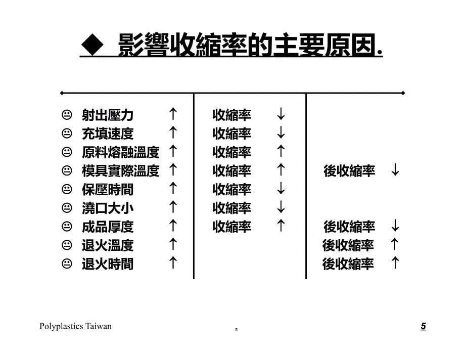 POM 模具设计指引PPT课件_第5页