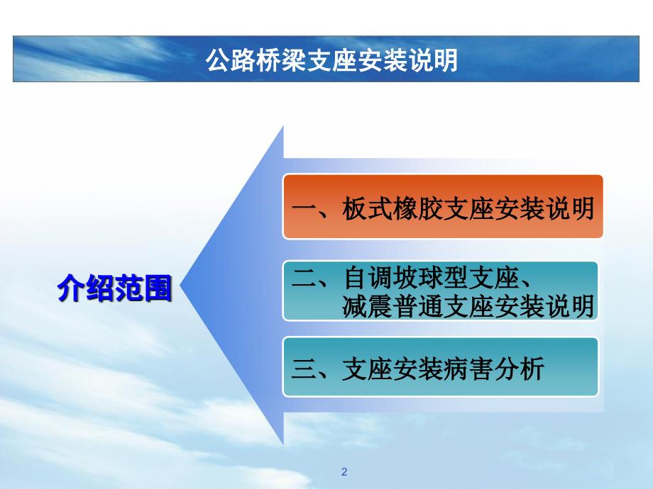 桥梁支座安装说明及质量通病防治参考PPT_第2页