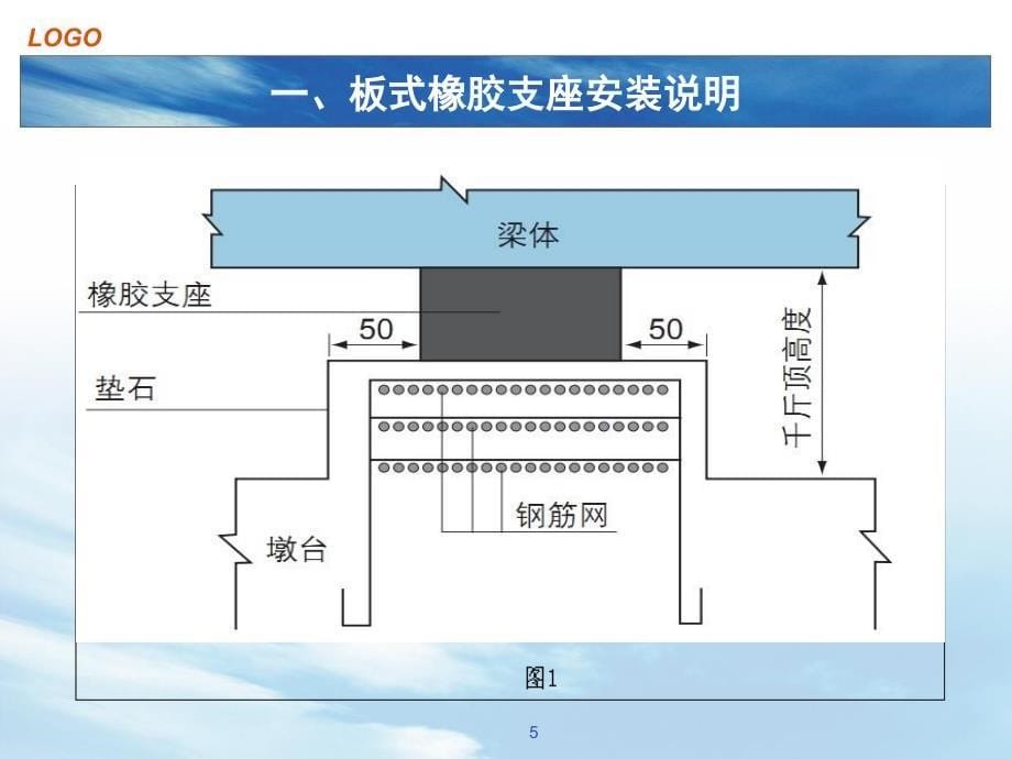 桥梁支座安装说明及质量通病防治参考PPT_第5页