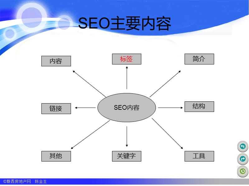 SEO基础教程PPT课件_第2页