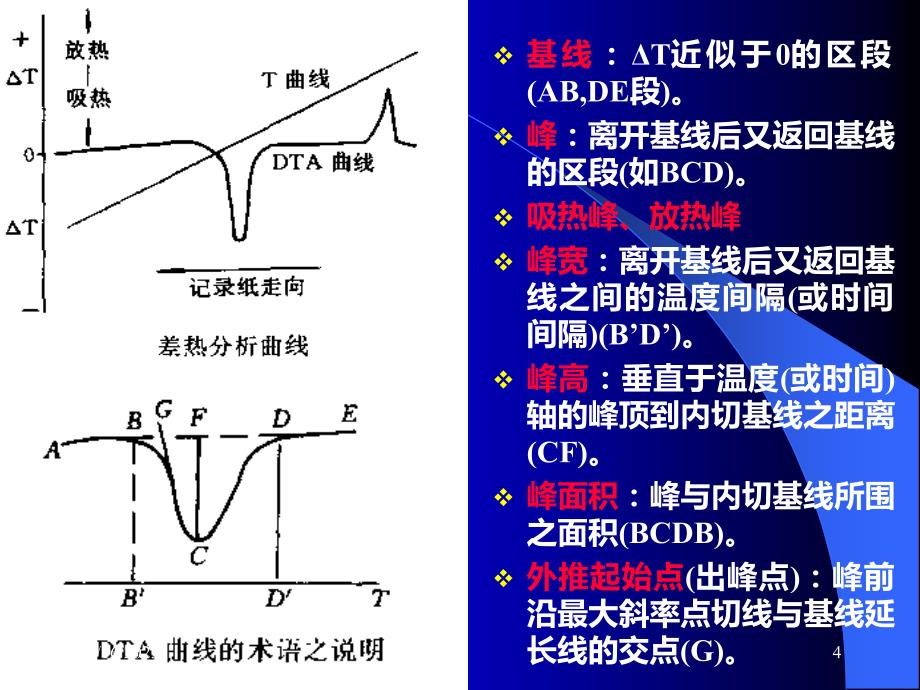 差热分析法(DTA)PPT课件_第4页