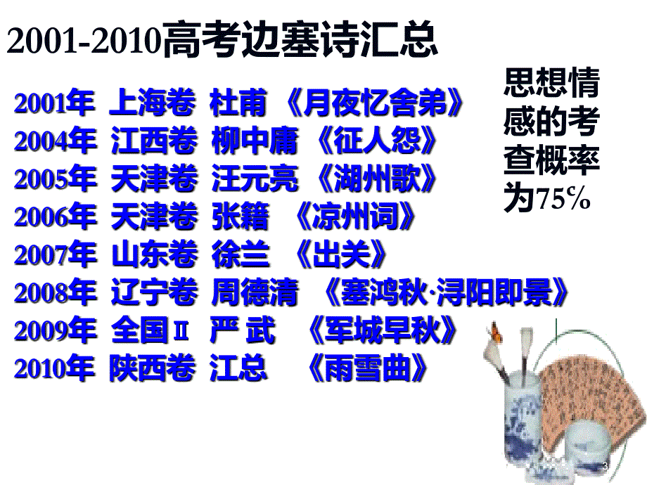 边塞诗专题PPT课件_第3页