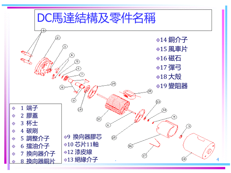 DC马达基础知识CPPT课件_第4页