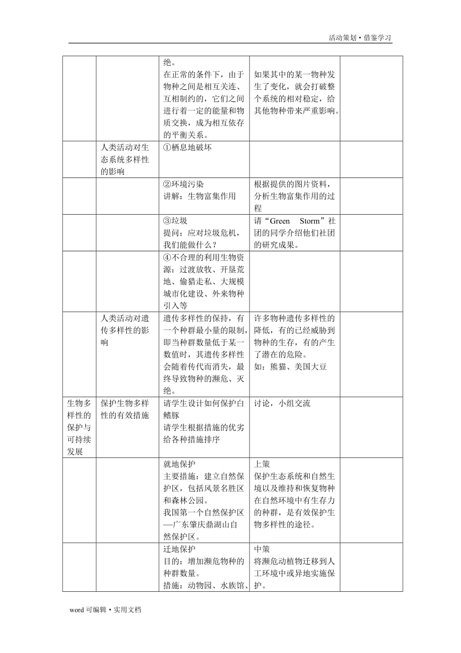 人类活动对生物多样性的影响和生物多样性保护与可持续[参考]_第4页