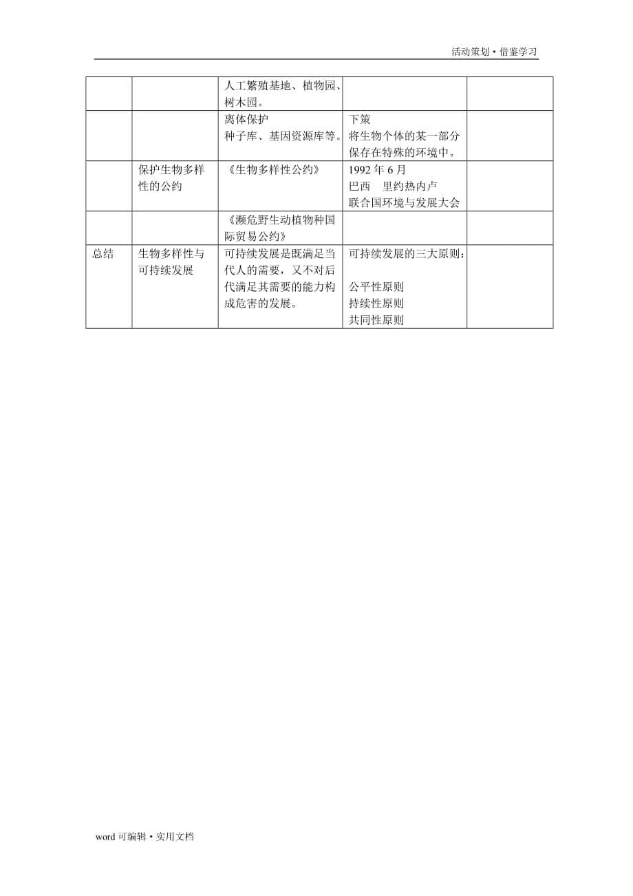 人类活动对生物多样性的影响和生物多样性保护与可持续[参考]_第5页