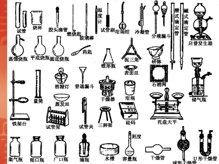 常用化学实验仪器大全14068PPT课件_第2页