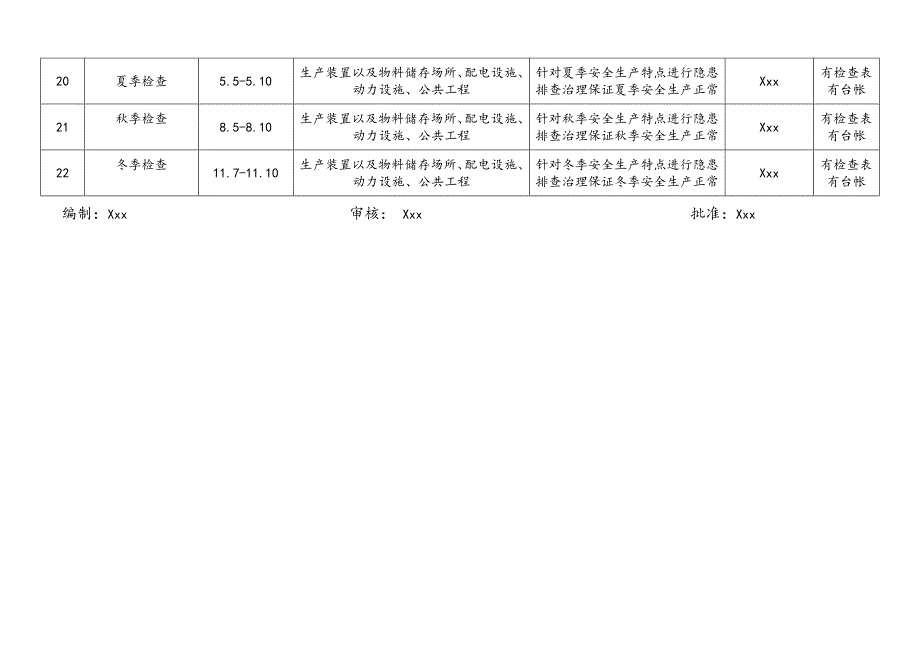 全年度安全检查表_第4页