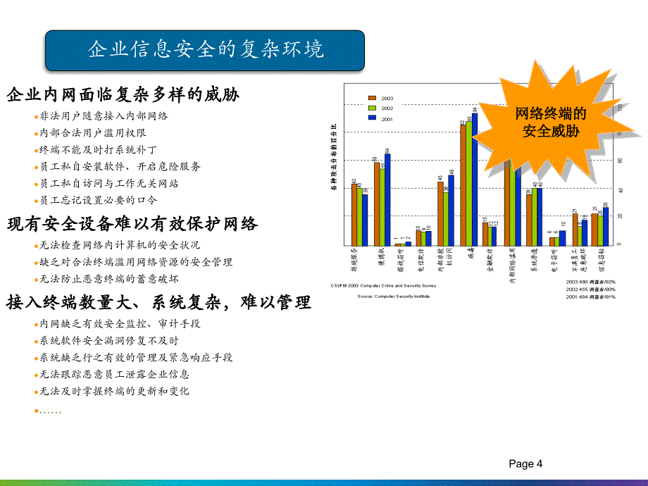 企业内部信息数据安全保护解决_第4页