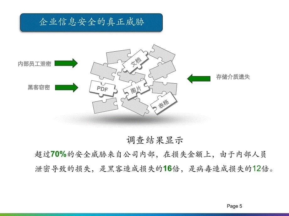 企业内部信息数据安全保护解决_第5页